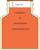 food headspace jar