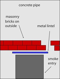 Brick support over smoke channel